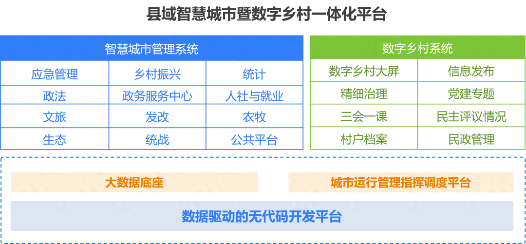 数字乡村建设的政策支持