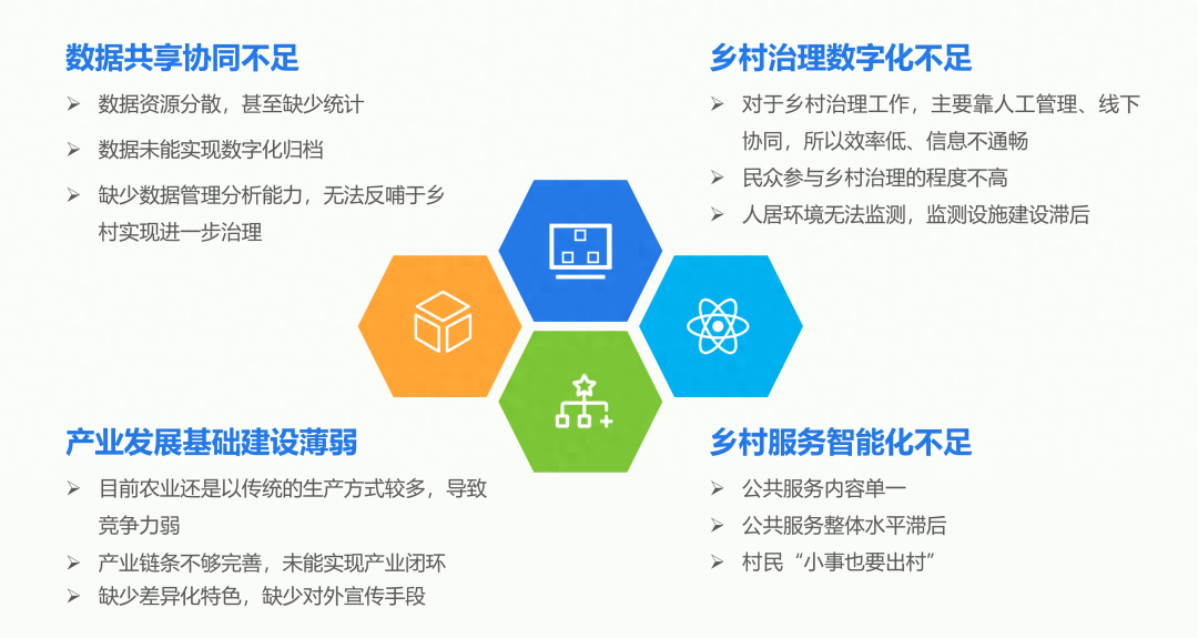 数字乡村建设的政策支持