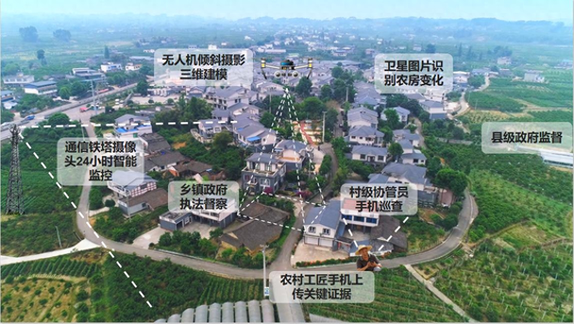 数字乡村建设的政策支持