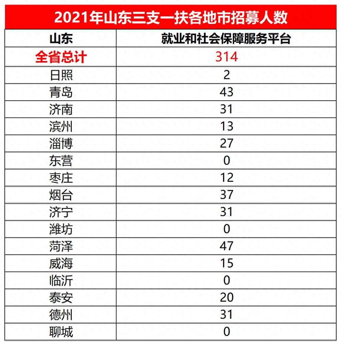 农村社会保障