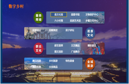数字乡村公共安全