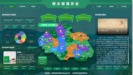 数字乡村公共安全
