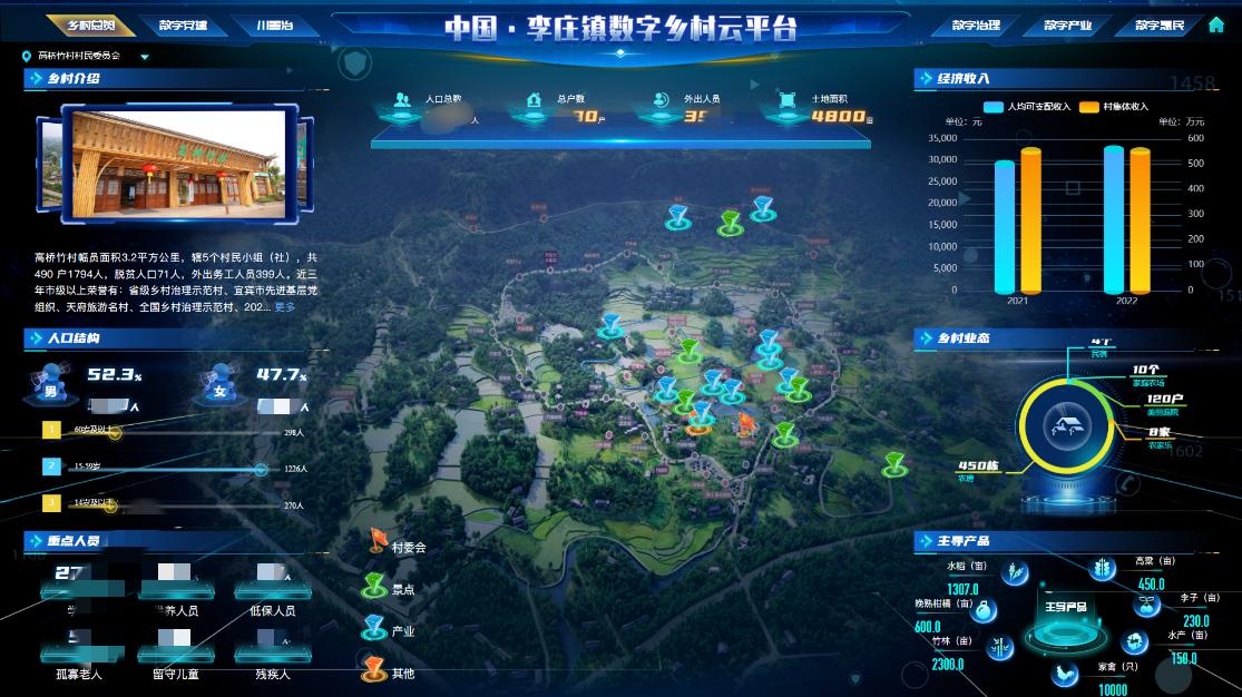 数字乡村建设的流程是什么(1) 数字乡村建设的流程是什么(1)