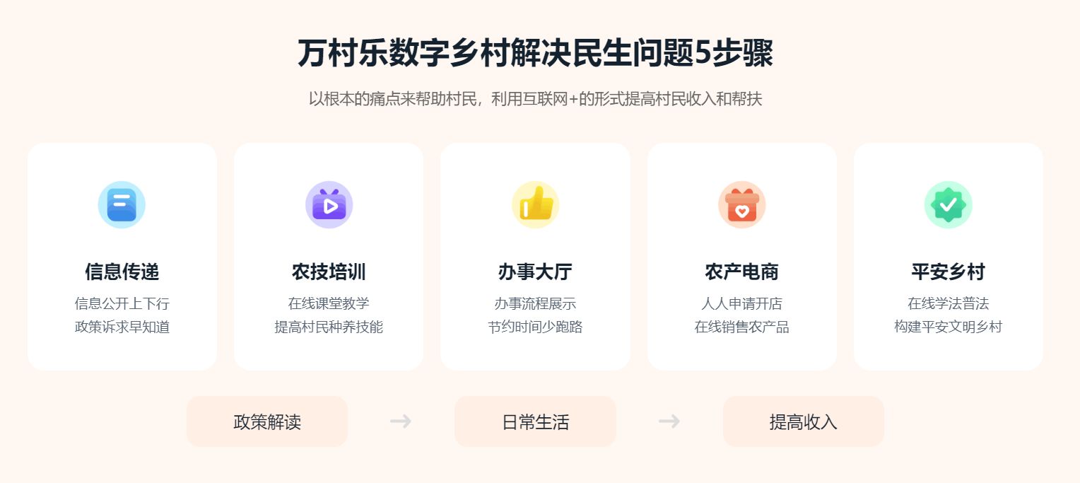 乡村数字化变革：一键办事，让生活更美好(2)