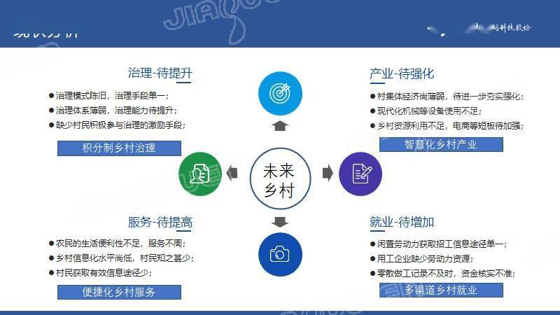 农村大数据应用