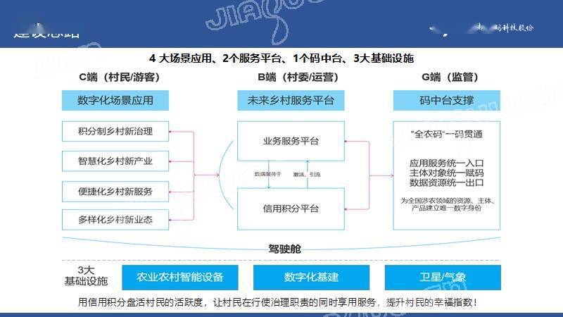 农村大数据应用