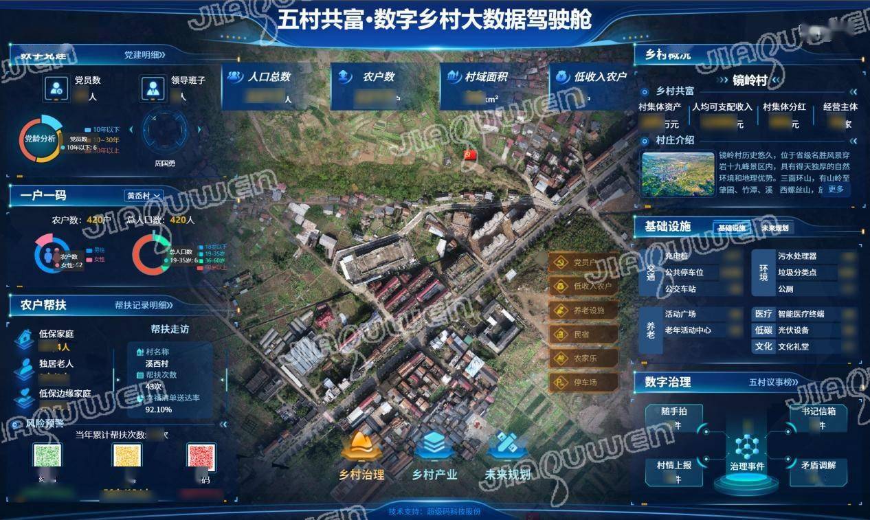 农村大数据应用