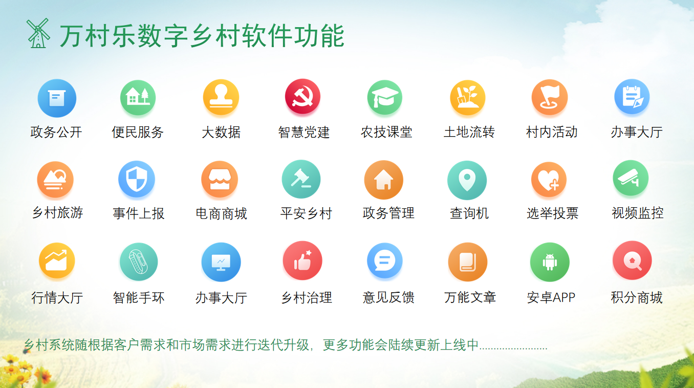 乡村治理数字化转型痛点分析与全流程解决方案构建(2)