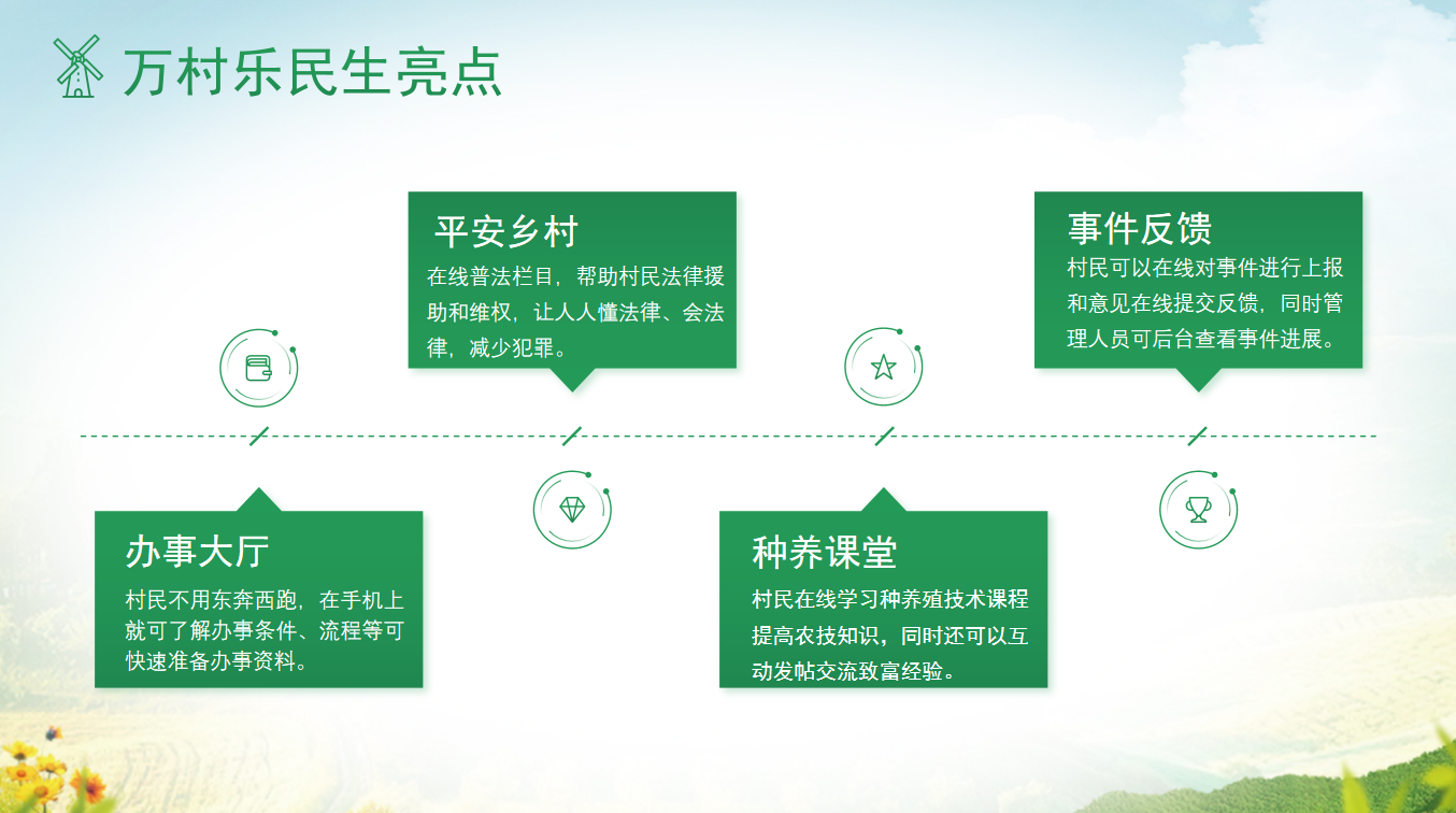 农产品网络零售额增长 15.8% 电商平台助力农民增收模式(2) 农产品网络零售额增长 15.8% 电商平台助力农民增收模式(2)