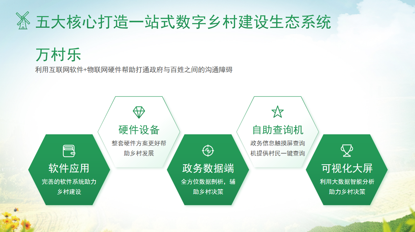 乡村旅游数字化升级智慧文旅新体验打造路径(1) 乡村旅游数字化升级智慧文旅新体验打造路径(1)