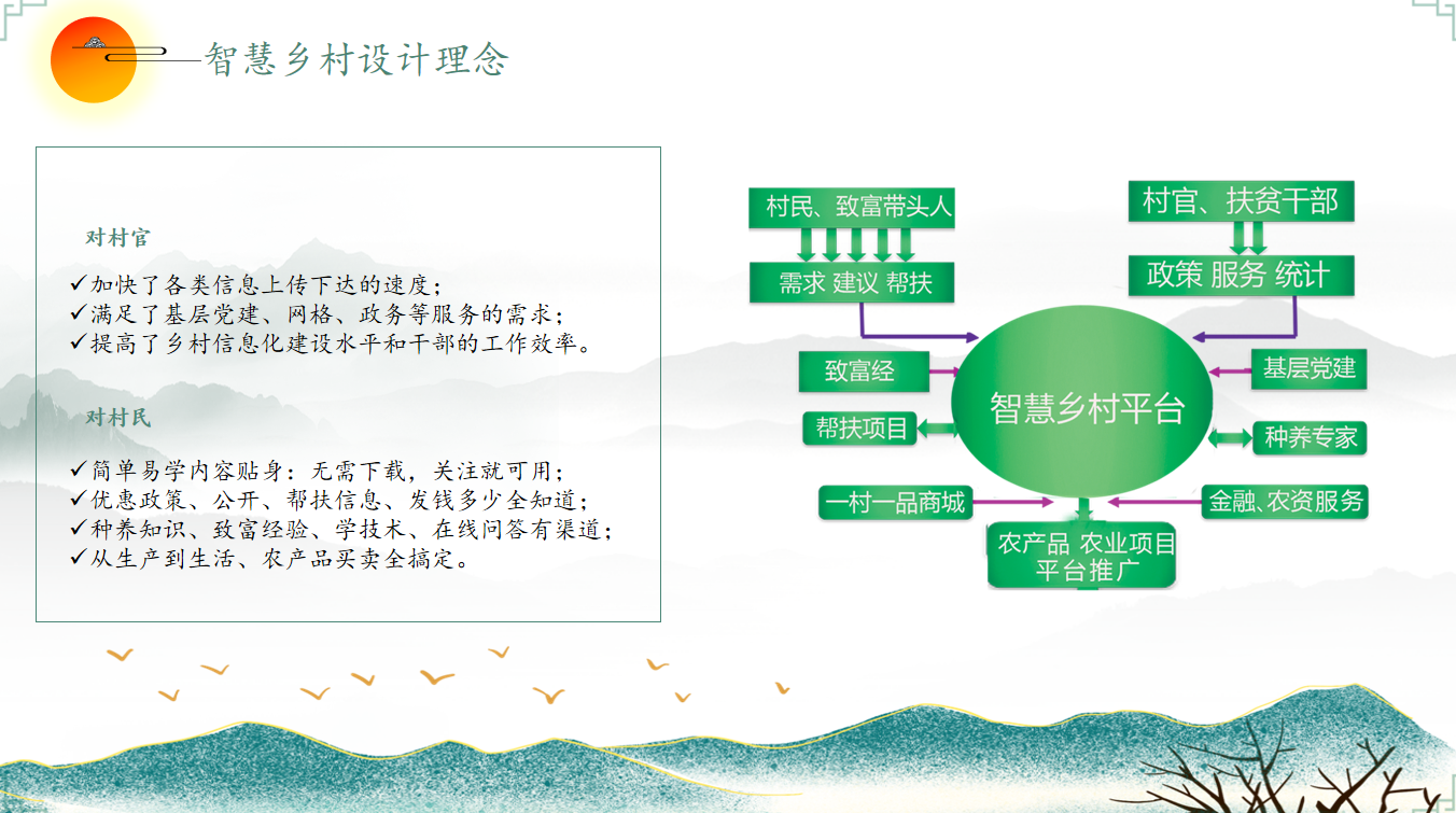 乡村环境监测数字化生态保护智能化实施策略(2) 乡村环境监测数字化生态保护智能化实施策略(2)