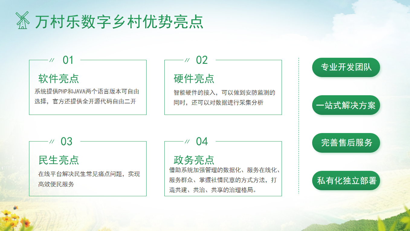 数字乡村建设评估体系科学评价标准构建方案(1) 数字乡村建设评估体系科学评价标准构建方案(1)