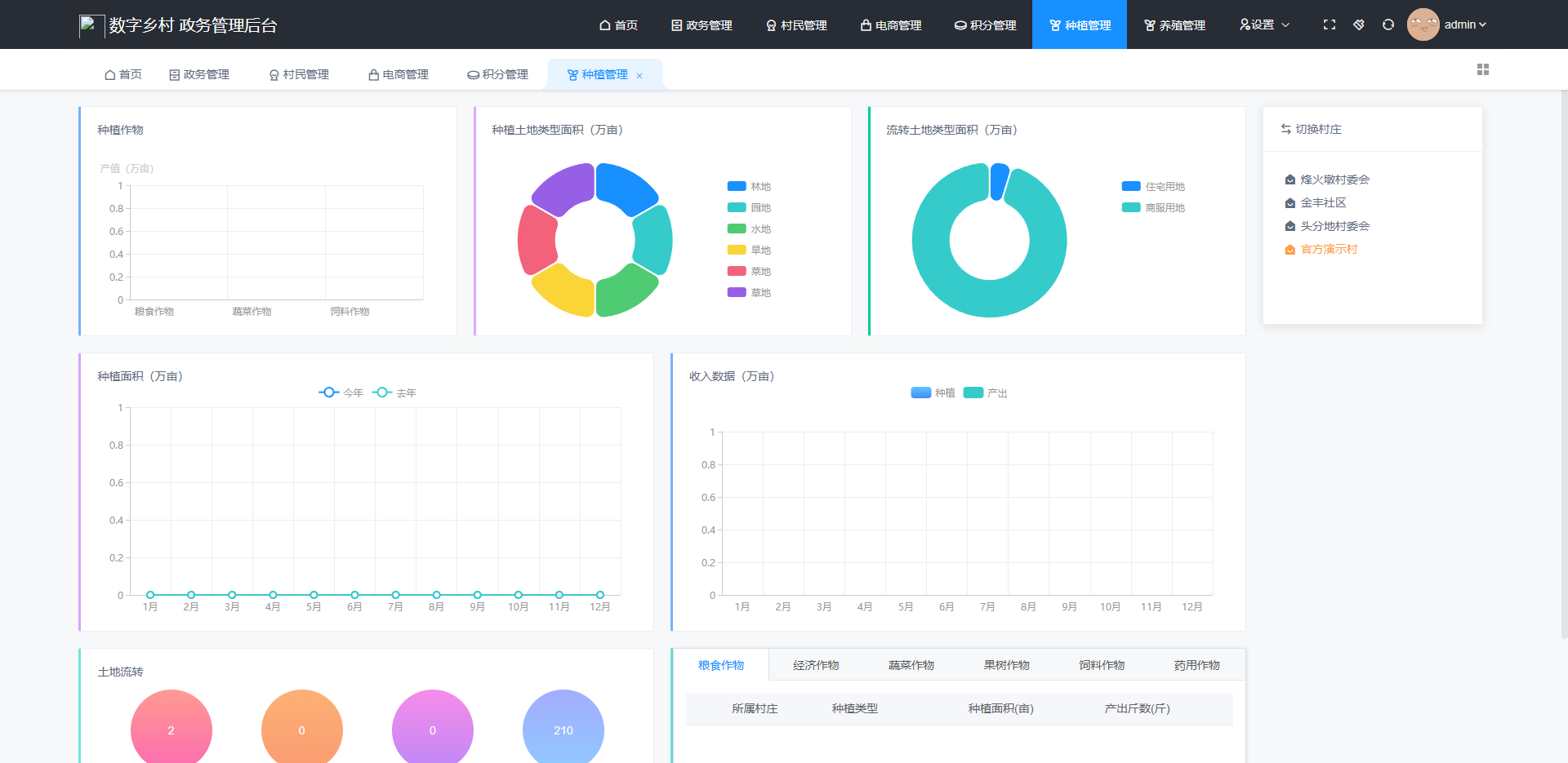 农村土地流转数字化管理高效配置实现路径(1) 农村土地流转数字化管理高效配置实现路径(1)