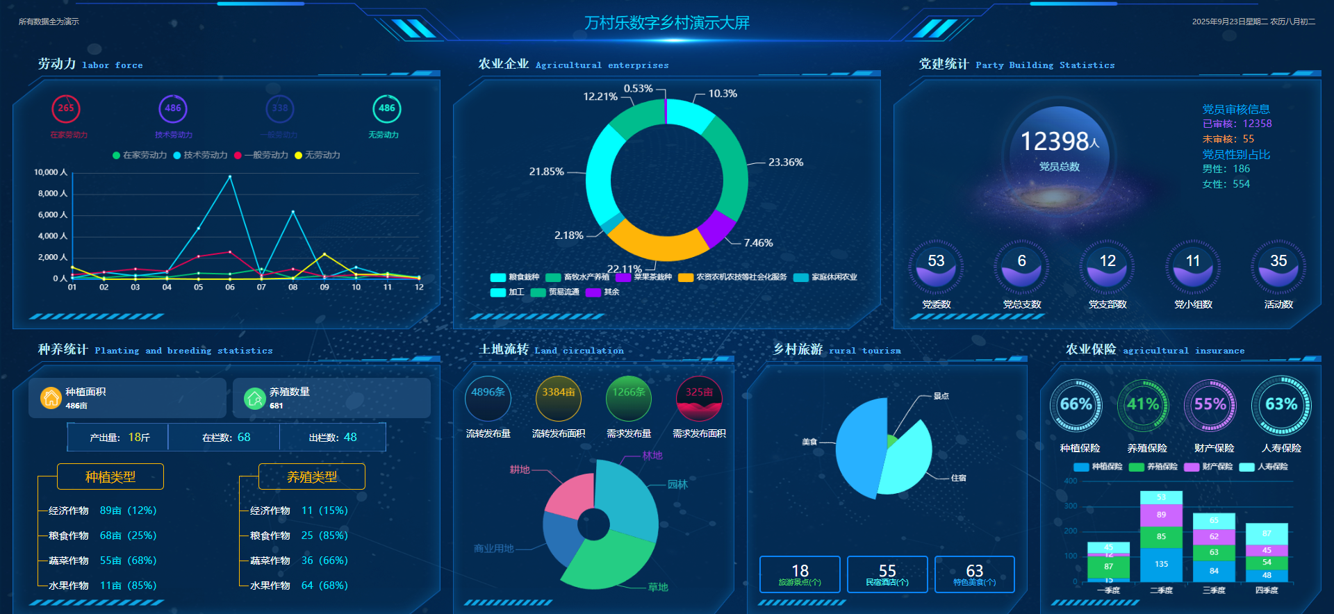 农业生产托管数字化规模化经营水平提升方法(1)