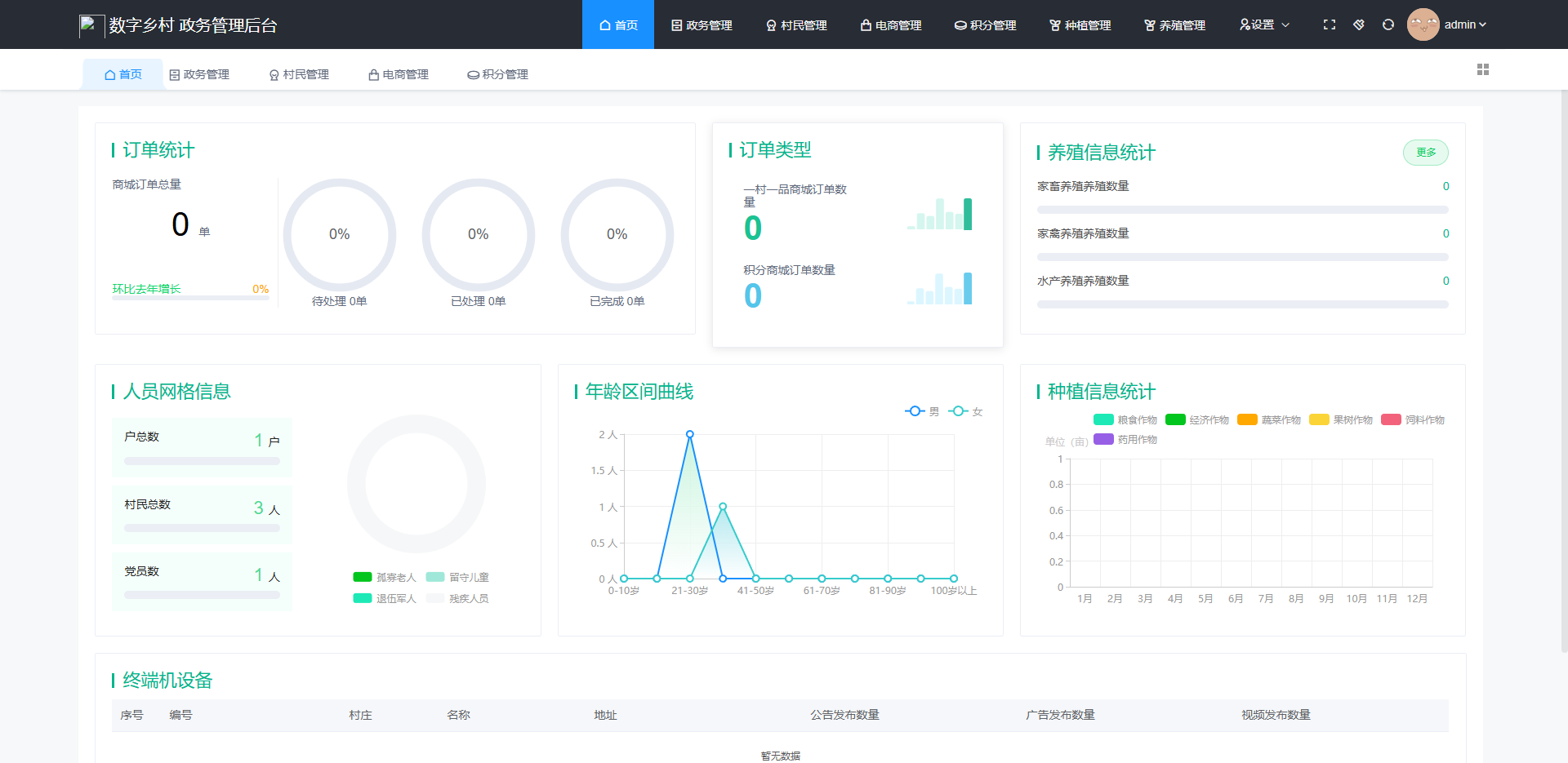 农业标准化生产数字化农产品质量提升方法(2)