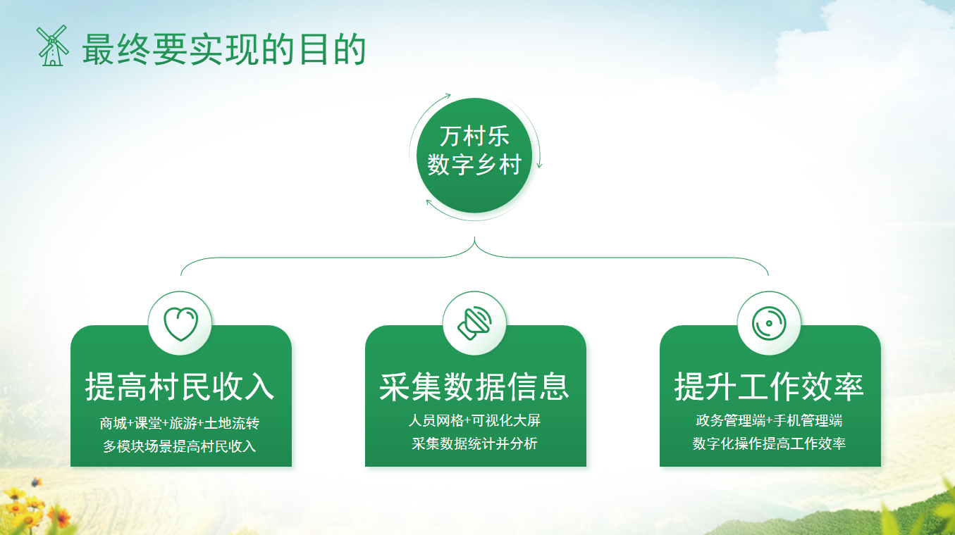 农业科技成果转化数字化技术推广应用推进方案(1)