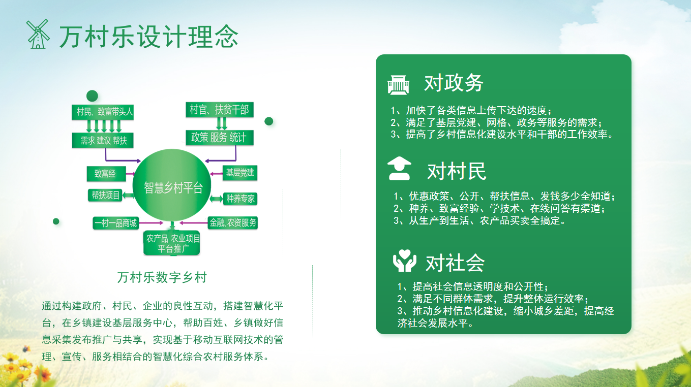 农村电商供应链数字化物流配送优化方案(1)
