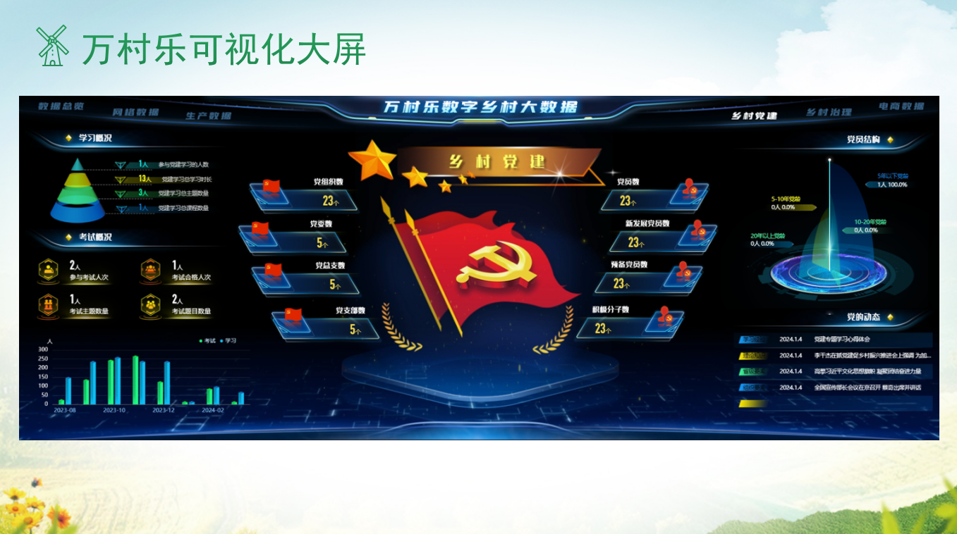 数字乡村建设创新驱动发展活力激发方法(1)