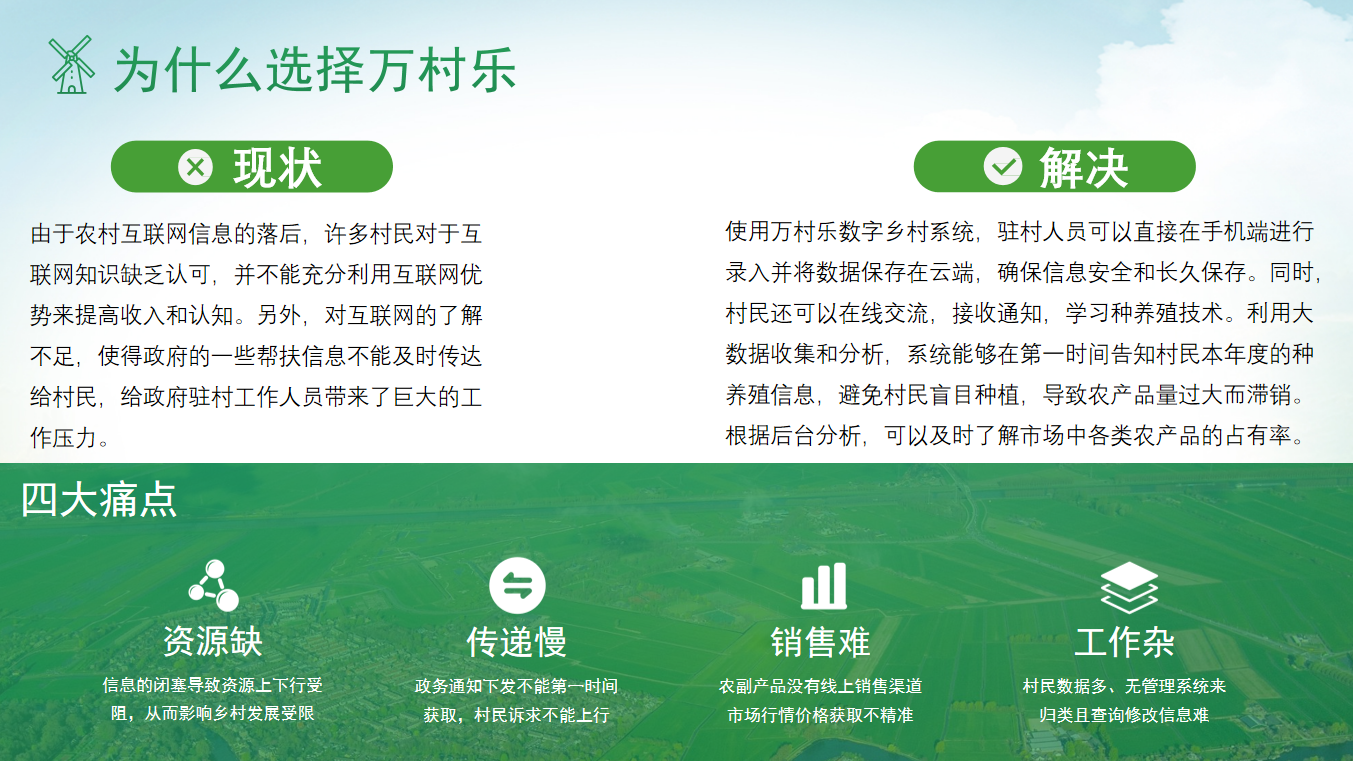 数字乡村建设合作模式多方共赢实现路径(1)