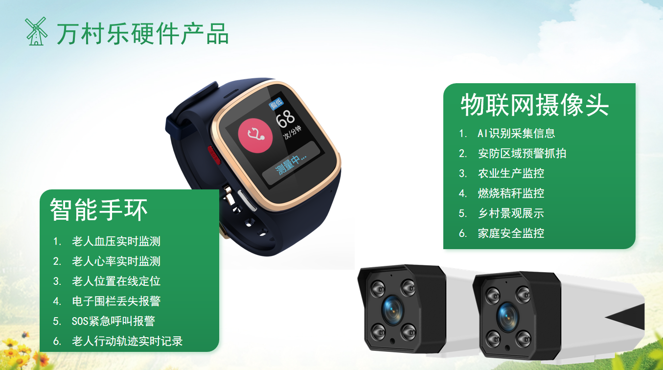 农业生产过程数字化全