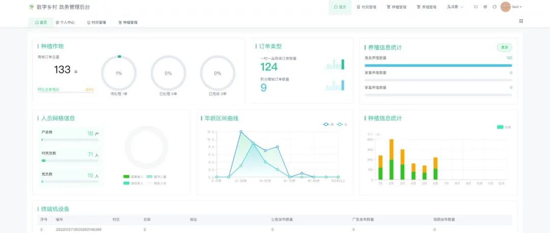 万村乐-数字乡村-政务管理端上线抢购